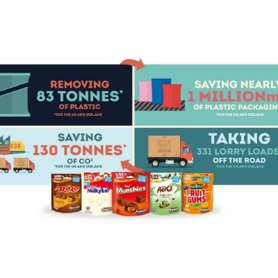 Nestlé to use less plastic packaging in confectionery sharing bags
