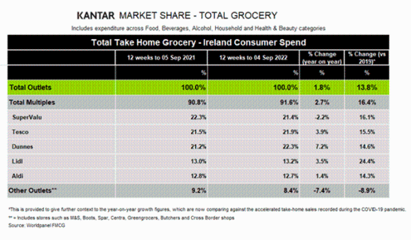 Back to school budgets hit by 11.9% increase in price of lunchbox staples