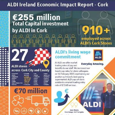  ALDI Carrigaline store opens with the creation of 30 new local jobs