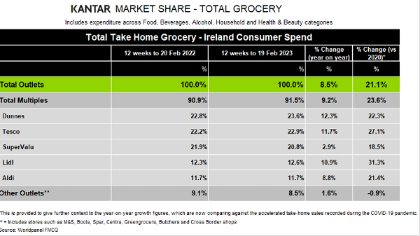 New grocery inflation high of 16.4%