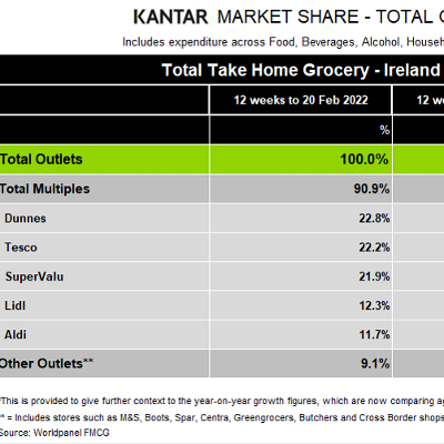 New grocery inflation high of 16.4%